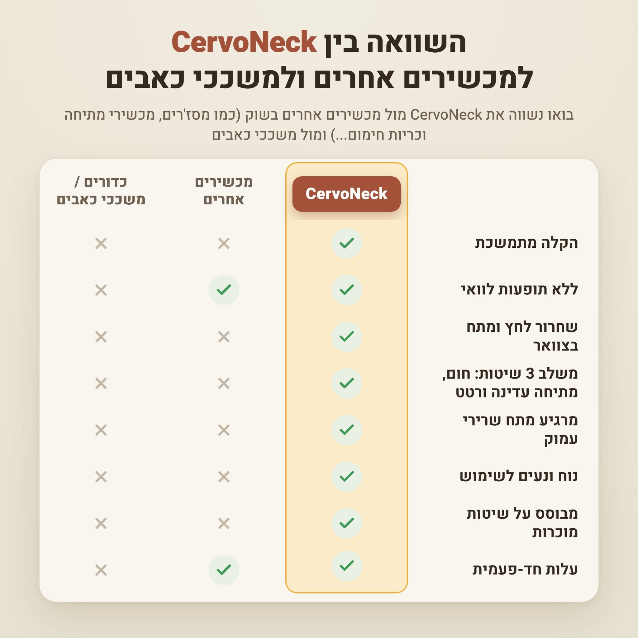 טבלת השוואה CervoNeck